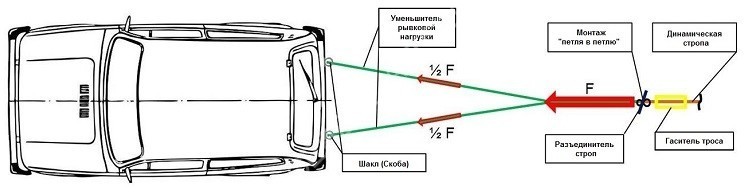 Уменьшитель рывковой нагрузки 15 тонн 1,1 метр
